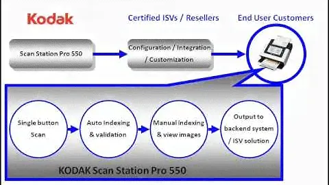 Kodak Scan Station Pro 550 Overview